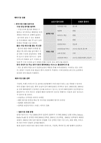 [경영학] 안철수연구소 내, 외부 핵심역량 강화-3