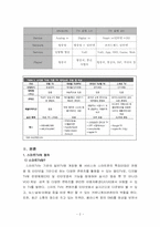 [국제전략] 스마트 TV의 향후 전망-4
