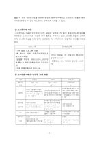 [국제전략] 스마트 TV의 향후 전망-5