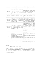 [국제통상전략] 세이프가드의 장단점 및 우리나라의 대응방안-5