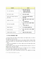 [인적자원관리론] 우리나라 기업의 경력개발제도 개선에 관한 연구-20