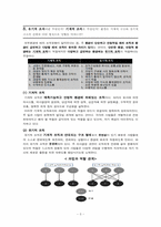 [조직구조론] 조직의 분화와 통합관련 연습문제 풀이-5