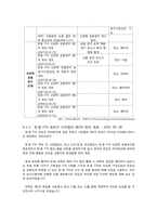 [국제경영] 한-중 FTA, 중국과의 협상방법 및 발전방향-12