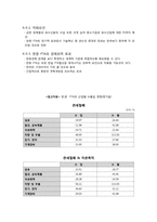 [국제경영] 한-중 FTA, 중국과의 협상방법 및 발전방향-17