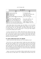 [국제경영] 한-중 FTA, 중국과의 협상방법 및 발전방향-20