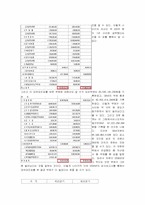 [전략경영] 프로스펙스 경영 실패사례-8