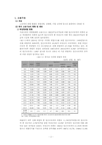[인사관리] 고용구조와 비정규직-2