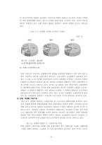 [인사관리] 고용구조와 비정규직-3
