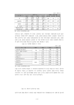 [인사관리] 고용구조와 비정규직-4
