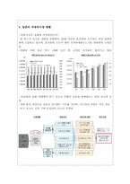 [전략경영] 현대자동차의 일본시장진출 실패-6