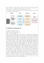 [전략경영] 현대자동차의 일본시장진출 실패-7