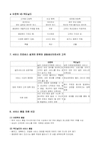 [경영학] 아웃백 vs 맥도날드 서비스 운영관리 비교-6
