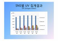 SNS와 2000년대 한국사회-6
