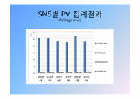 SNS와 2000년대 한국사회-7
