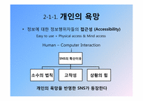 SNS와 2000년대 한국사회-10