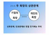 SNS와 2000년대 한국사회-12