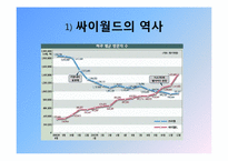 SNS와 2000년대 한국사회-20