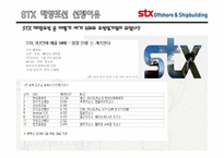 [기업경영] STX 조선 해양의 변화와 혁신-4