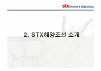 [기업경영] STX 조선 해양의 변화와 혁신-5