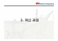 [기업경영] STX 조선 해양의 변화와 혁신-10