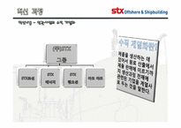 [기업경영] STX 조선 해양의 변화와 혁신-20