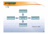 [조직행동론] 조직문화와 성과와의 관계-6