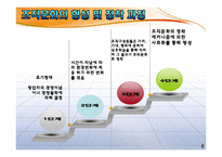 [조직행동론] 조직문화와 성과와의 관계-8