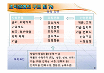 [조직행동론] 조직문화와 성과와의 관계-9