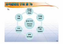 [조직행동론] 조직문화와 성과와의 관계-10