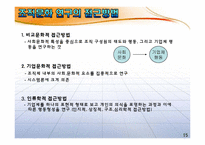 [조직행동론] 조직문화와 성과와의 관계-15