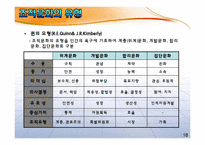 [조직행동론] 조직문화와 성과와의 관계-18