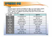 [조직행동론] 조직문화와 성과와의 관계-20
