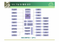 EMPOS 환경 설정 레포트-6