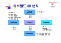 [경영학] 에버랜드의 3C 분석-4