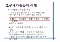 [관광경영학] 호텔마케팅 사례연구-12