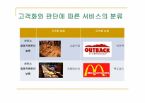 [경영학] 아웃백 vs 맥도날드 서비스 운영관리 비교-10