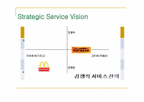 [경영학] 아웃백 vs 맥도날드 서비스 운영관리 비교-12