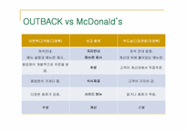 [경영학] 아웃백 vs 맥도날드 서비스 운영관리 비교-15
