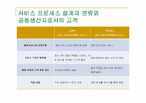 [경영학] 아웃백 vs 맥도날드 서비스 운영관리 비교-16