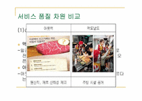 [경영학] 아웃백 vs 맥도날드 서비스 운영관리 비교-18