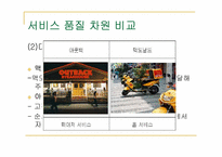 [경영학] 아웃백 vs 맥도날드 서비스 운영관리 비교-19