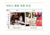 [경영학] 아웃백 vs 맥도날드 서비스 운영관리 비교-20
