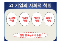[기업윤리] 현대건설의 윤리경영-4