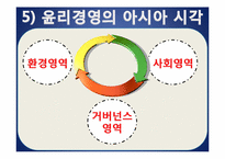 [기업윤리] 현대건설의 윤리경영-7