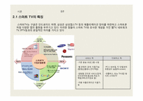[국제전략] 스마트 TV의 향후 전망-6