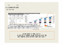 [국제전략] 스마트 TV의 향후 전망-15