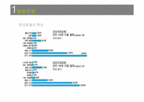[국제물류] 허브중심공항을 위한 인천공항의 물류 전략-7