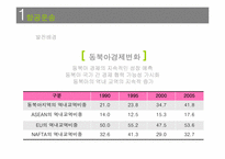 [국제물류] 허브중심공항을 위한 인천공항의 물류 전략-8