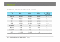[국제물류] 허브중심공항을 위한 인천공항의 물류 전략-9