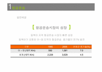[국제물류] 허브중심공항을 위한 인천공항의 물류 전략-10